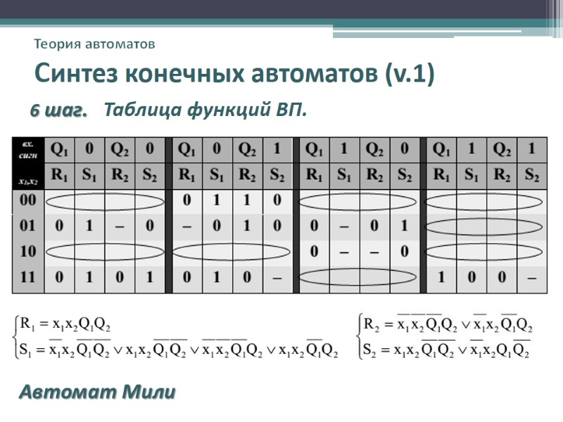 Теория автоматов Синтез конечных автоматов (v.1)     6 шаг.  
